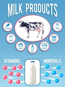 Raw Milk Benefits