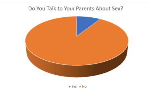 sex education for teenagers