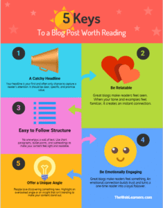 how to turn ideas into blog posts