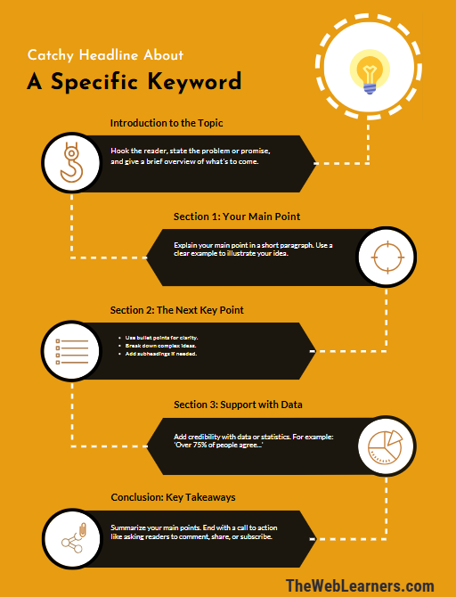 how to turn ideas into blog posts